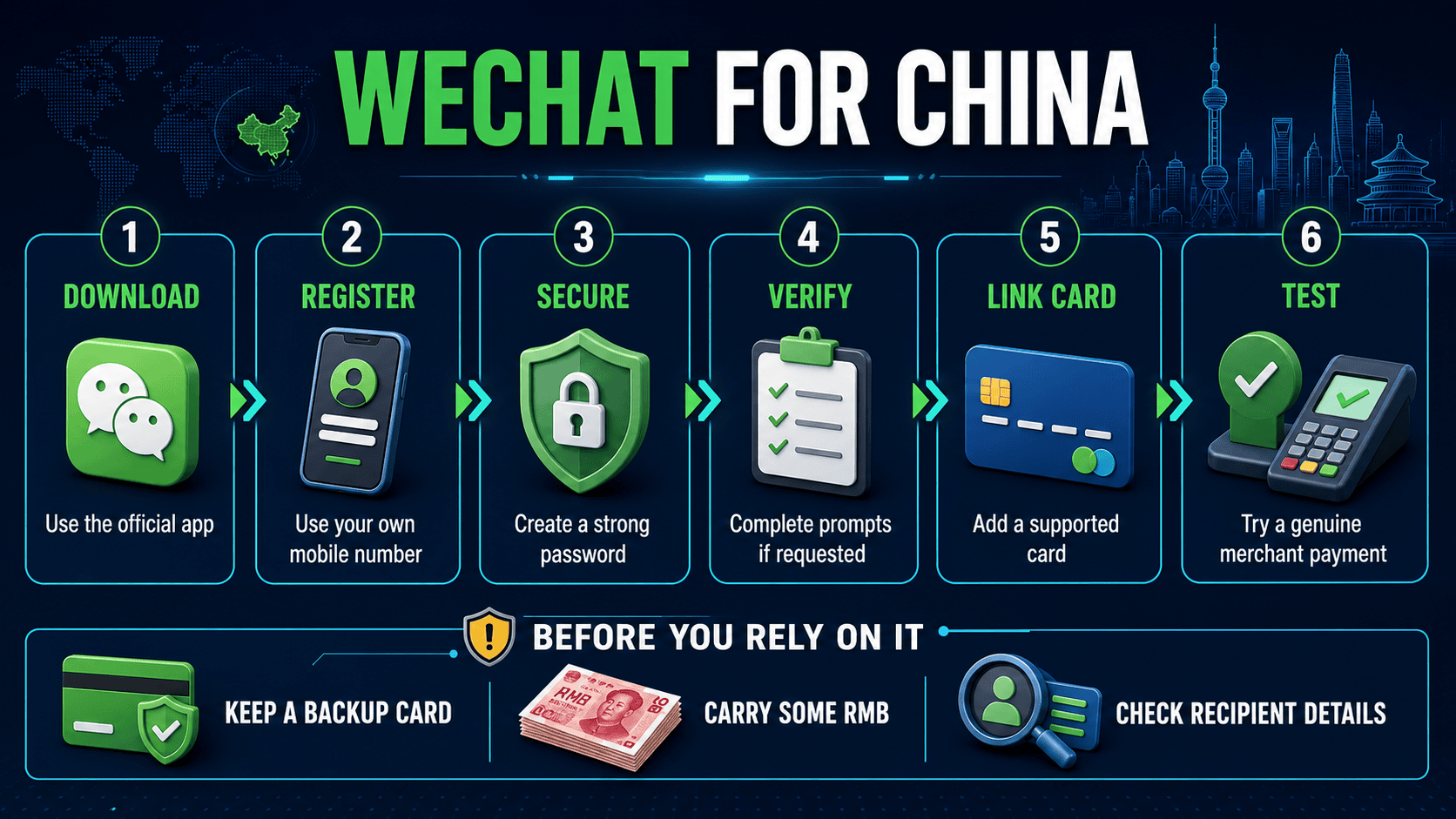 Six-step WeChat setup infographic for international visitors to China